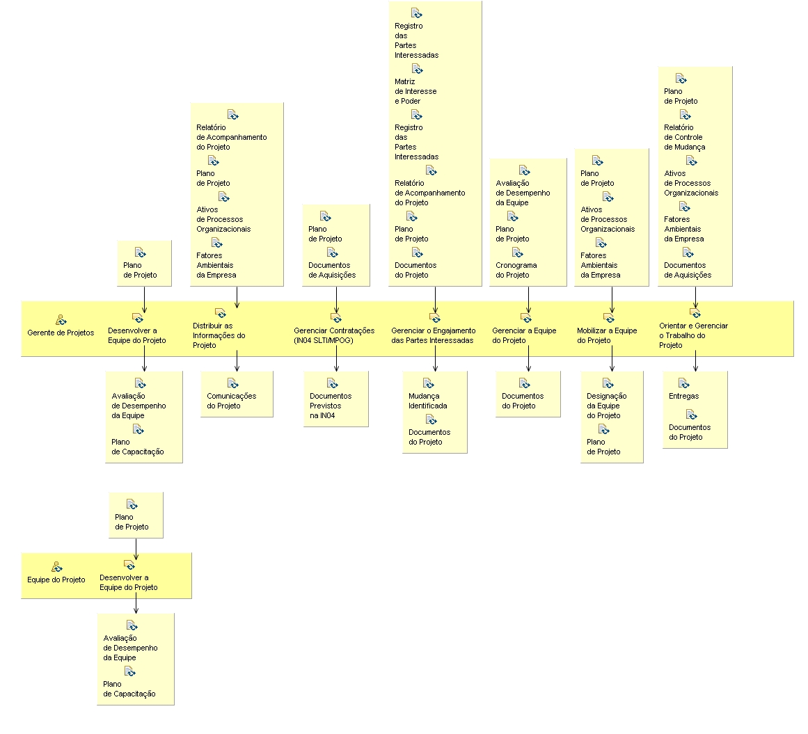 Diagrama de Detalhes da Atividade: Execução