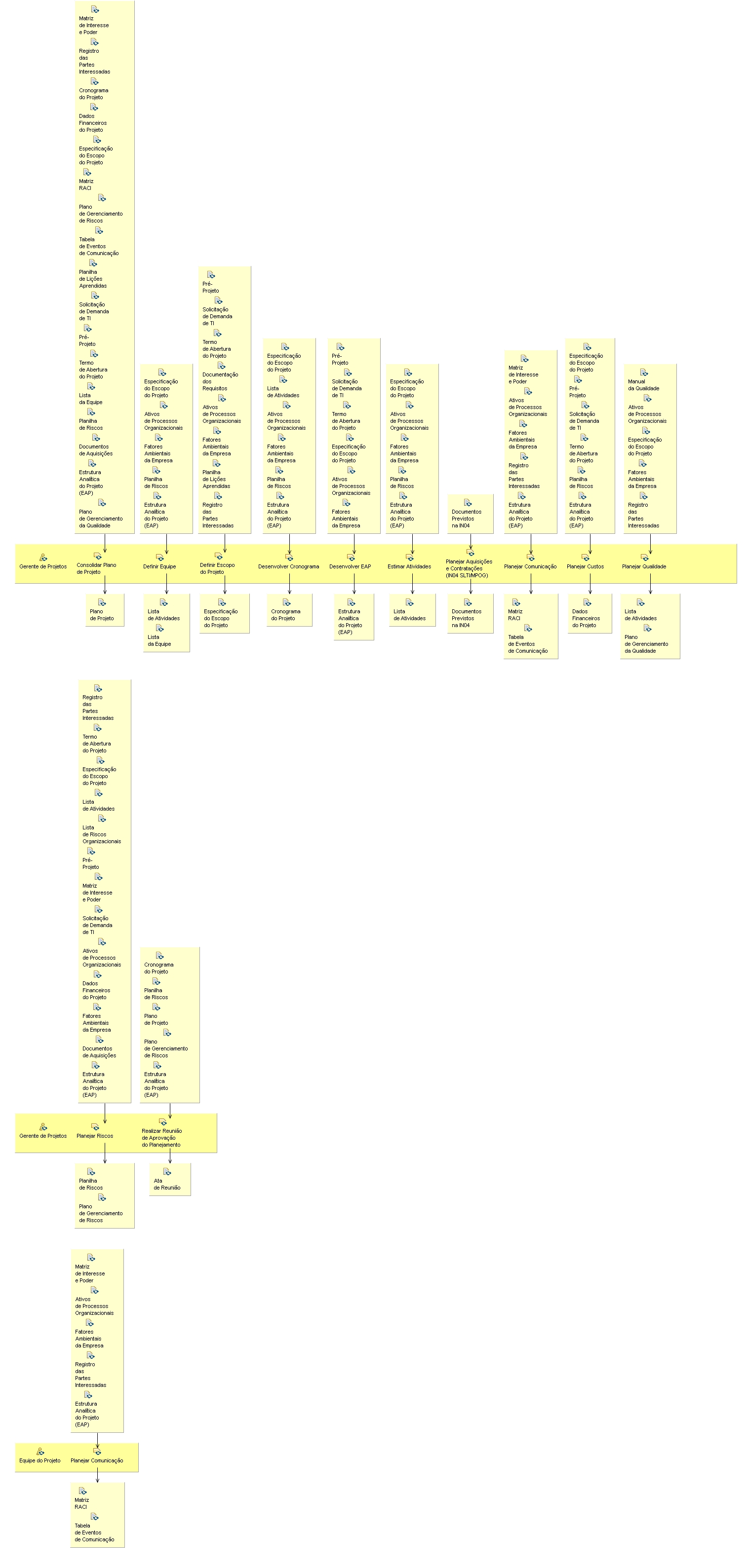 Diagrama de Detalhes da Atividade: Planejamento